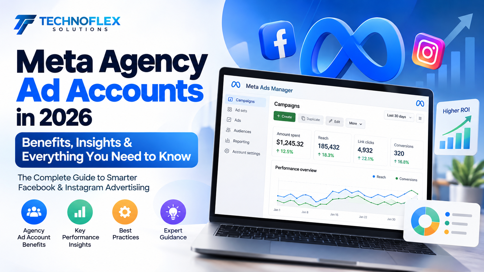 Meta Agency Ad Accounts in 2026: Benefits, Insights & Everything You Need to Know